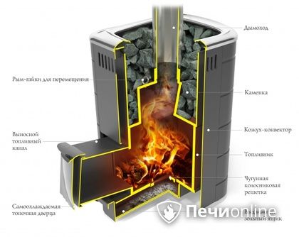 Дровяная печь-каменка TMF Каронада Мини Heavy Metal Витра антрацит в Волгограде